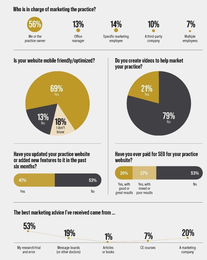 Poll: Marketing